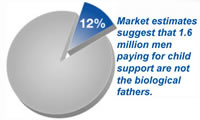 Child Support Statistics